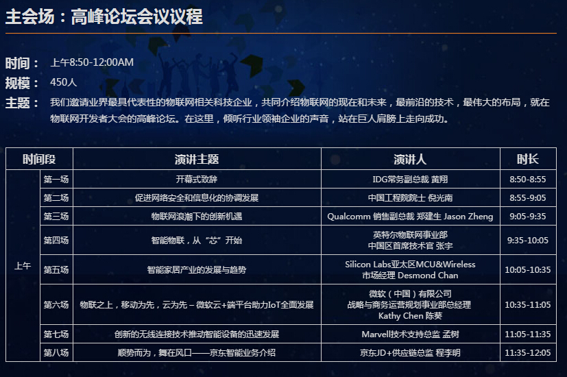 物聯網狂歡盛宴，內容超乎想象