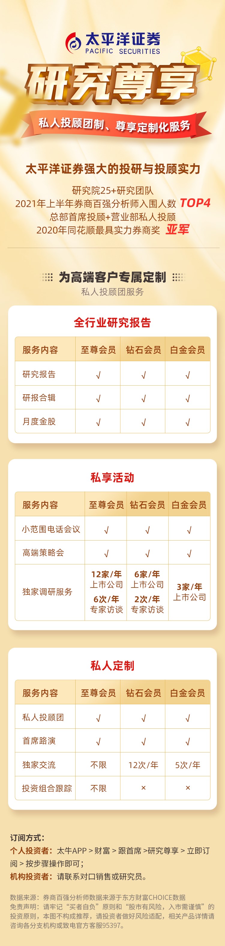 特色研究服務賦能財富管理 太平洋證券研究尊享投研服務正式發(fā)布