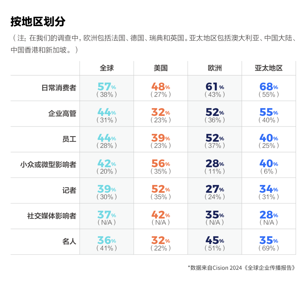 如何讓企業(yè)領導，成為企業(yè)發(fā)言人？