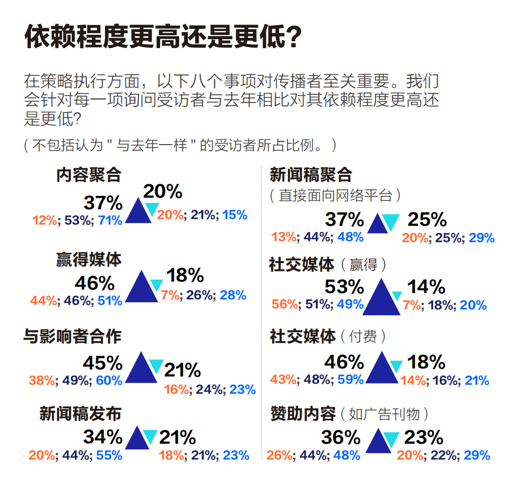 同一商業事件，企業如何策劃多角度故事？