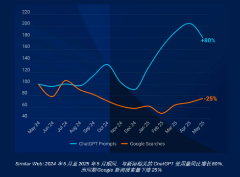 2026，大模型時(shí)代的PR重塑