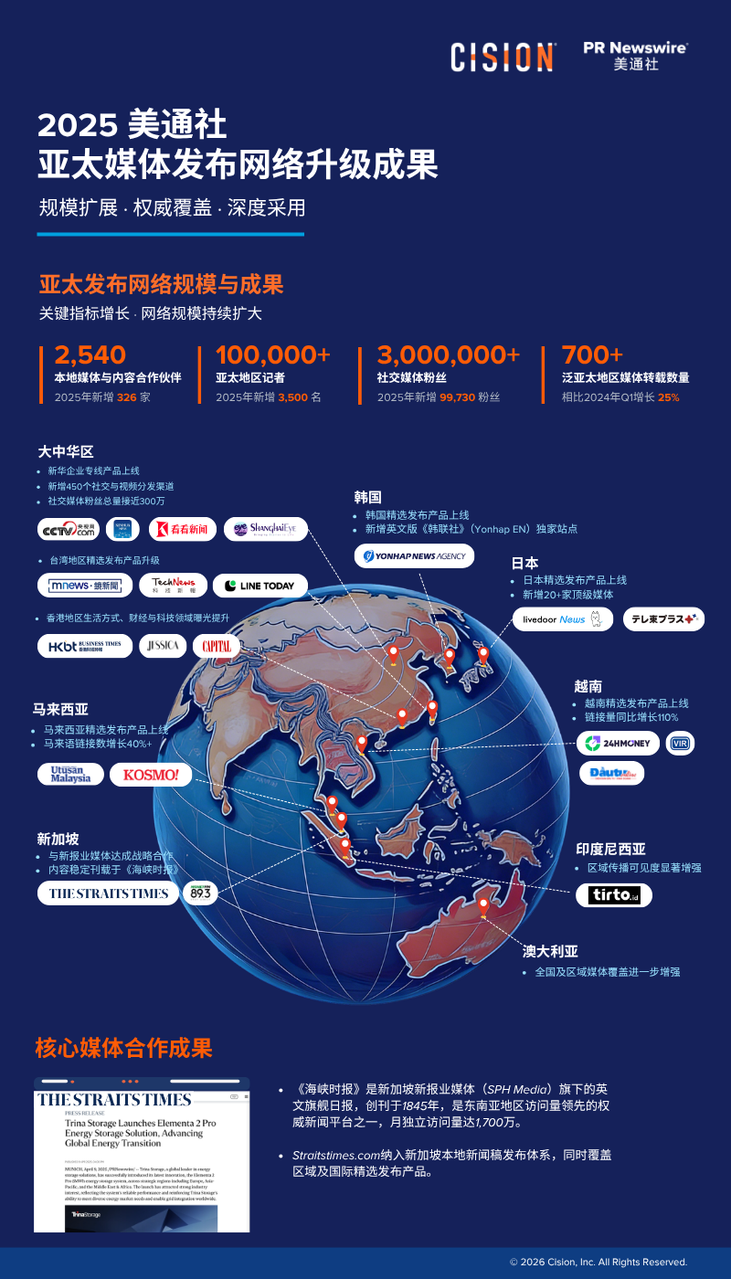 官宣！GEO時代，美通社亞太發布網絡重磅升級