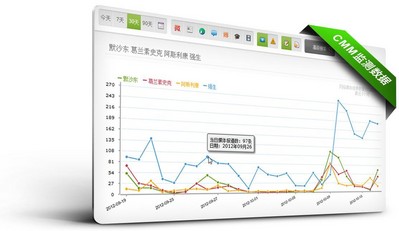 美通社中國網(wǎng)絡與社交媒體監(jiān)測 (CMM)