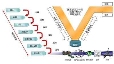 明導：采用數據連續性、設計自動化和 V 型系統來提升電氣設計
