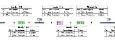 圖3：有節點壓力偏離額定值的 Flowmaster 模擬結果